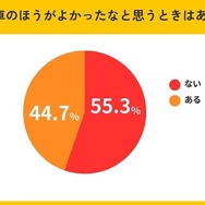 普通車のほうがよかったなと思うときはありますか？