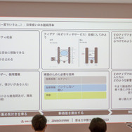 情報を収集し問題点を出し、解決のためのアイデアを出す。それを形にするといった体験は貴重な経験のはずだ。