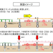 架設イメージ