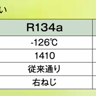 記録的な暑さでトラブル続出！今こそ知っておきたいカーエアコンのメンテナンス