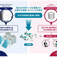 EV充放電制御システムの概要