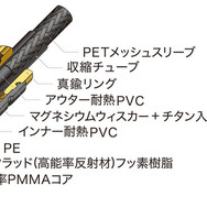 オーディオテクニカ Rexat AT-RX91