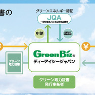 ＤＩＣジャパン、整備工場から始まる脱炭素、グリーン電力証書を活用したお客様も脱炭素に貢献できる車検システムを訴求…【AA東北2023】