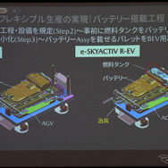 マツダ MX-30 ロータリーEVのバッテリー搭載工程