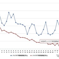 最近1か月のハイオク実売価格推移