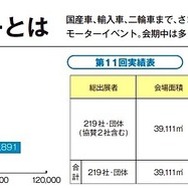 大阪モーターショー2019