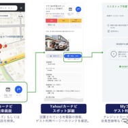 Yahoo!カーナビの操作イメージ