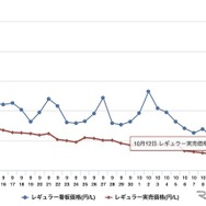 最近1か月のレギュラー価格