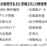 ゼンリンEV充電スタンドマップ