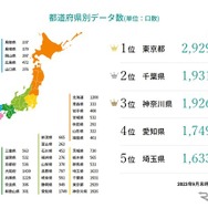 都道府県別のEV充電スタンド数