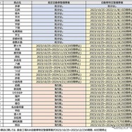 事業場別行政処分内容