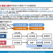 OBD検査の大まかな流れ