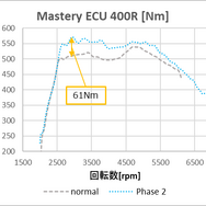 400R RV37 パワーグラフ【Nm】