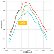 GXPA16 パワーグラフ【Nm】