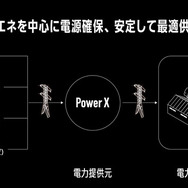 パワーエックス「X-PPA」の特徴