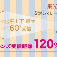 レーザー受信警告と取締りポイントを画面と音声でお知らせ！ レーザー式オービス対応GPSレシーバー「GR-129L」が新発売