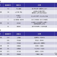 チェーン規制調整箇所一覧