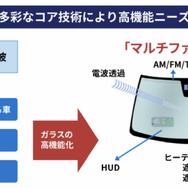 開発メーカーに聞いてみた！次世代モビリティとガラスの進化