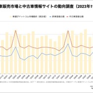 2023年11月の中古車市場統計レポート