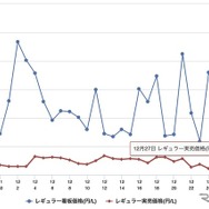 最近1か月のレギュラー価格