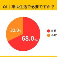 車は生活で必要ですか？