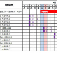 交通規制日時（名二環）