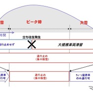 チェーン規制の運用イメージ