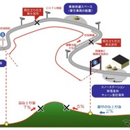 チェーン規制区間のイメージ