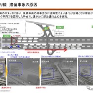 滞留事象の原因