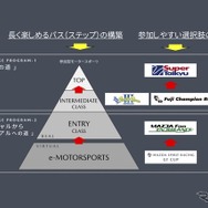 倶楽部MAZDA SPIRIT RACINGチャレンジプログラム2024説明会