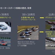 倶楽部MAZDA SPIRIT RACINGチャレンジプログラム2024説明会