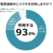 通勤中のスマホ使用率