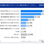 免許返納の話ができていない理由を教えてください