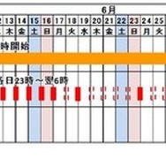 交通規制日時