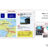 魅力ある新たな訪問先を車載アプリで案内することで観光客の行動変容を促進