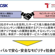 SCSKとトヨタコネクティッドがコネクティッドサービス分野で協業