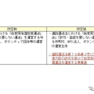 対象拡大の内容