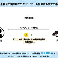 サービス内容