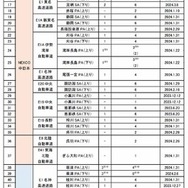 2023 年度整備（増設）箇所