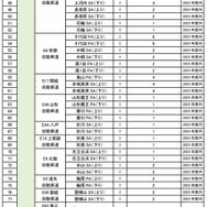 2024年度・2025年度整備（増設）予定箇所