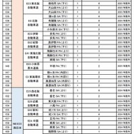 2024年度・2025年度整備（増設）予定箇所