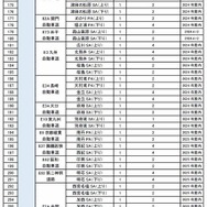 2024年度・2025年度整備（増設）予定箇所