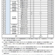 2024年度・2025年度整備（増設）予定箇所