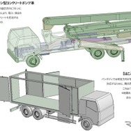 『架装車両入門』