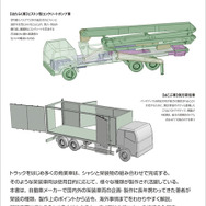 『架装車両入門』