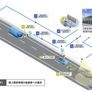 ユースケース1：路上障害情報の後続車への提供