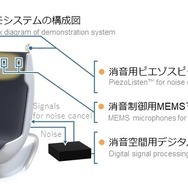 消音空間ソリューション