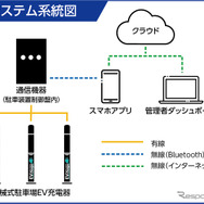 テラチャージシステム系統図