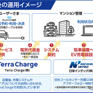 テラチャージ設置後の運用イメージ