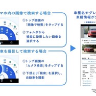 「クルマ検索」イメージ画像